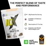 10x Athletic Whey Protein Info2 750g