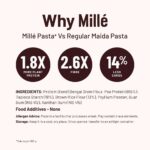Pene Protein Pasta Mille Info 250g