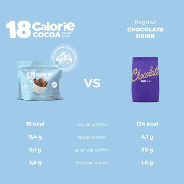 Locco Sugar Free Hot Chocolate Compare